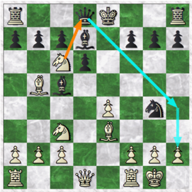Chess game diagram