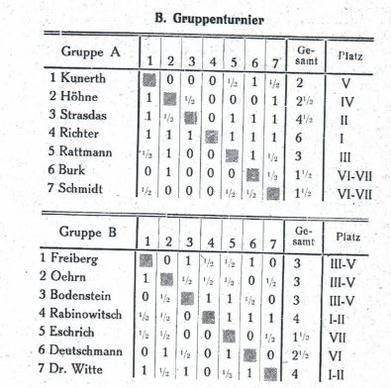 Historical chess photograph