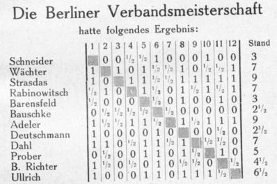 Historical chess photograph